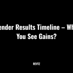 Jes Extender Results Timeline – When Will You See Gains?